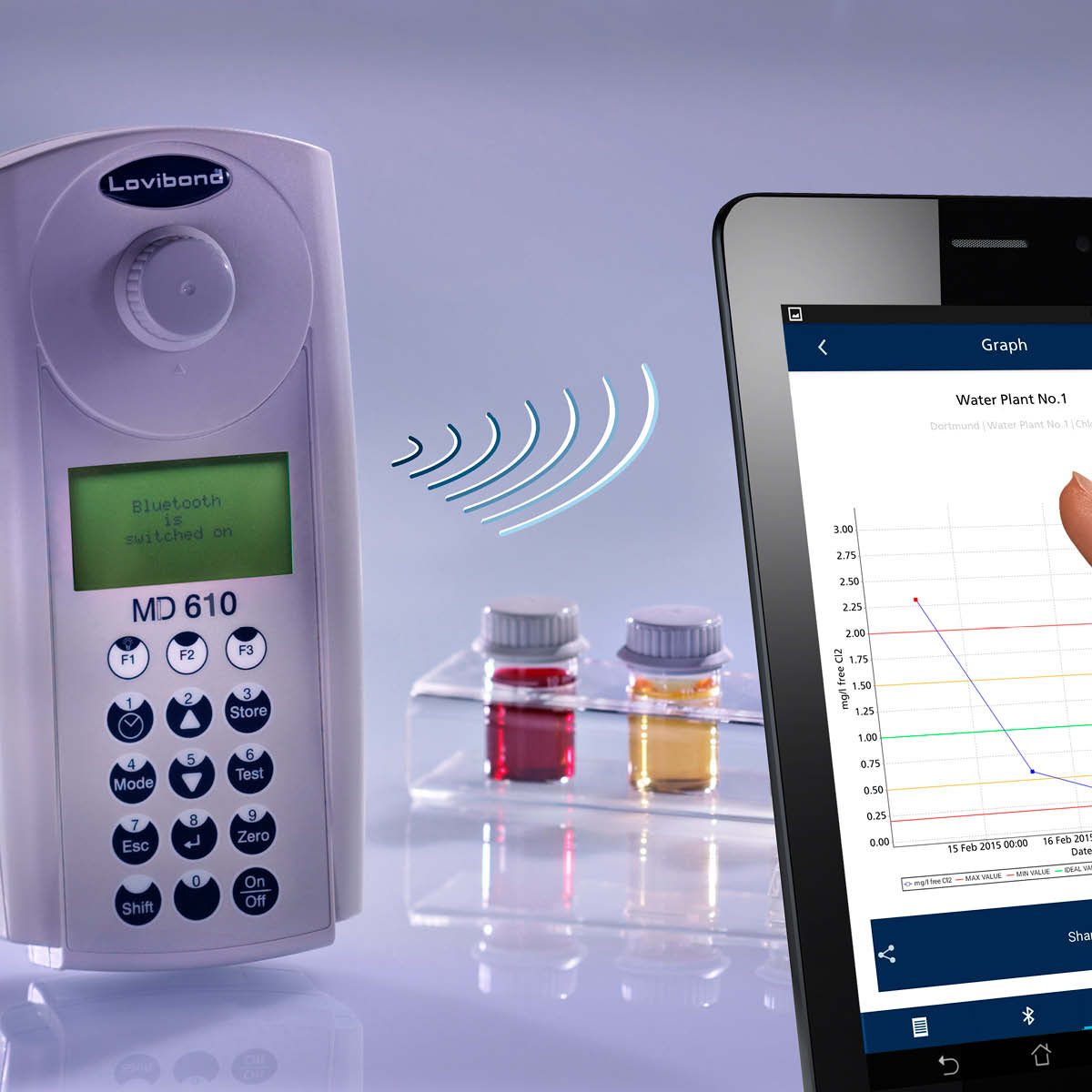 MD610多參數(shù)測(cè)定儀COD氨氮銅鎳鉻總氮總磷